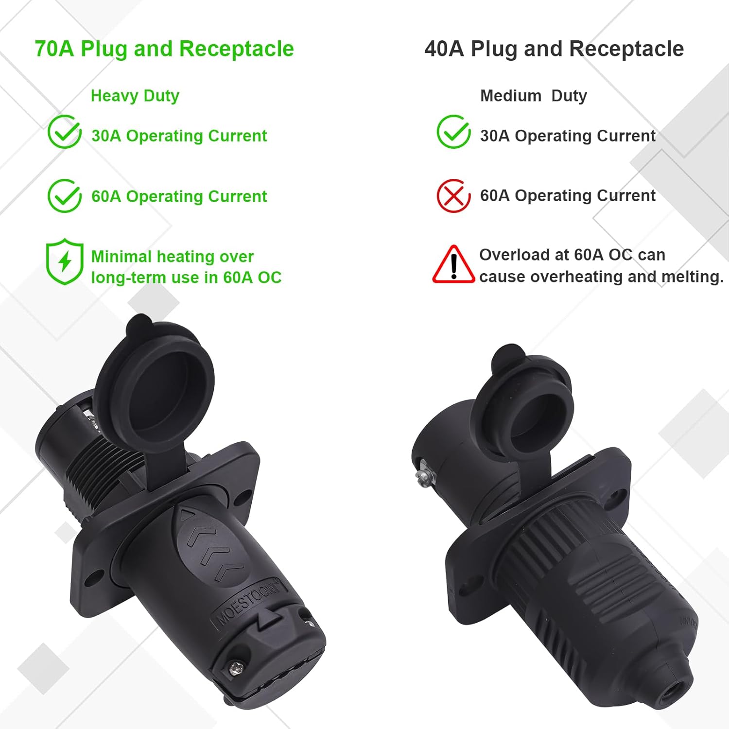 70A Trolling Motor Plug & Receptacle for 12-48V Systems, Heavy Duty, Watertight, Black