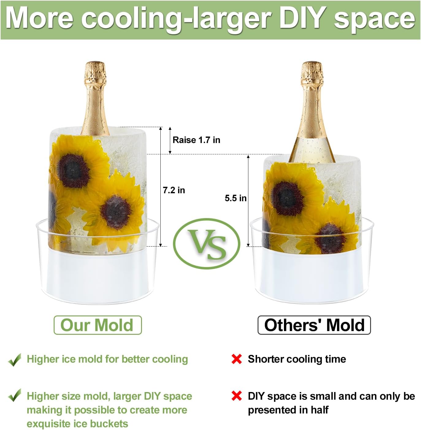 DIY Acrylic Ice Mold Wine Bottle Chiller, For Various Drinks and Events, 1 Pack